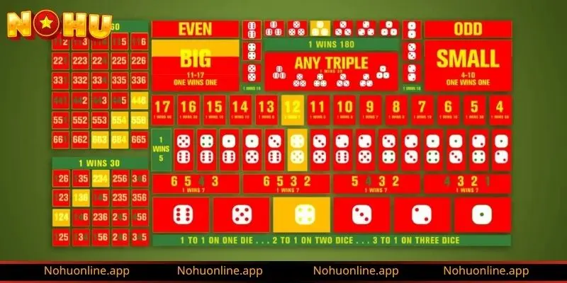 Các dạng dự đoán ăn tiền trong game